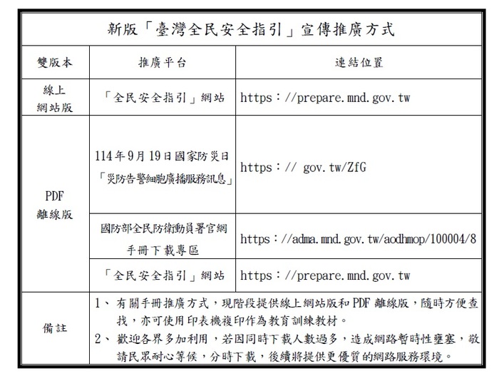 新版臺灣全民安全指引手冊《當危機來臨時：臺灣全民安 全指引》已於114年9月16日公布，請查照。圖片